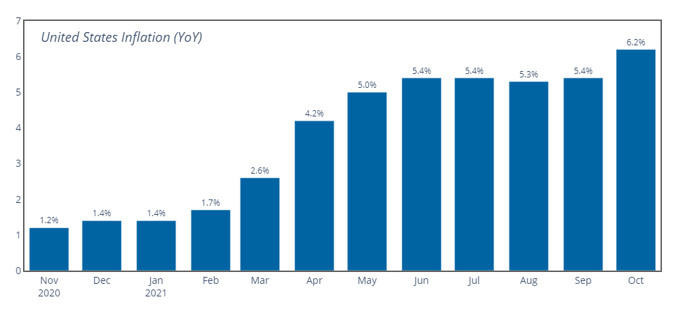 US, China Inflation Indexes Hit Decade Highs | Geopolitical Monitor