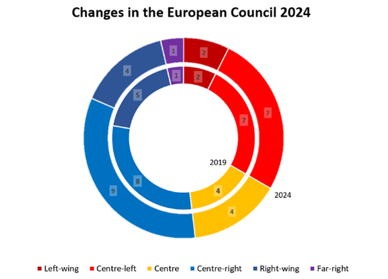 European Elections A Game Changer In 2024 Geopolitical Monitor   Picture1 2 768x552 