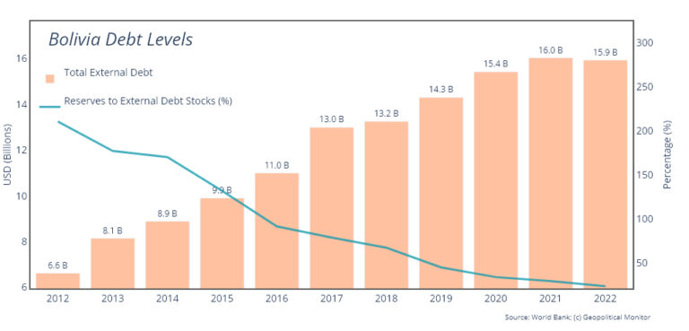 Bolivia-total external debt stocks-09-20-2024-970 copy