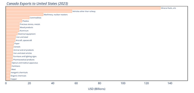 CanExports